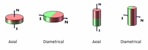 Customized Segment Neodymium Magnet for Motor