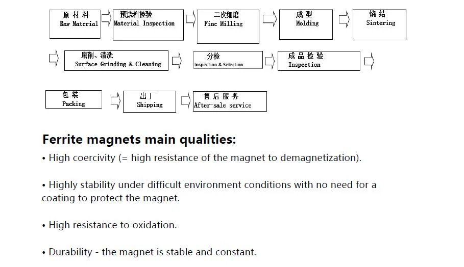 Permanent Ferrite Super Strong Magnetic Assembly