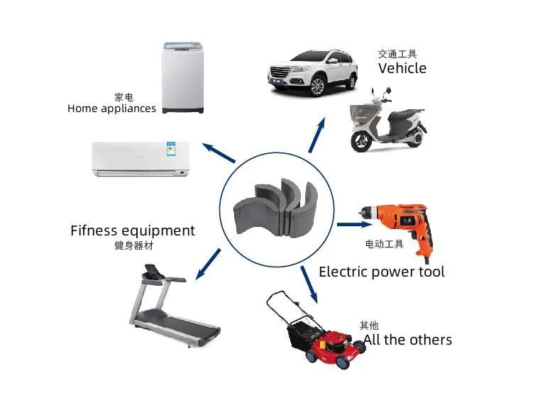 Ferrite Magnet for Garden Instrument Can Be Customized to Your Desired Size