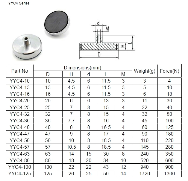 Strong Pull Force Ferrite Magnetic Assembly